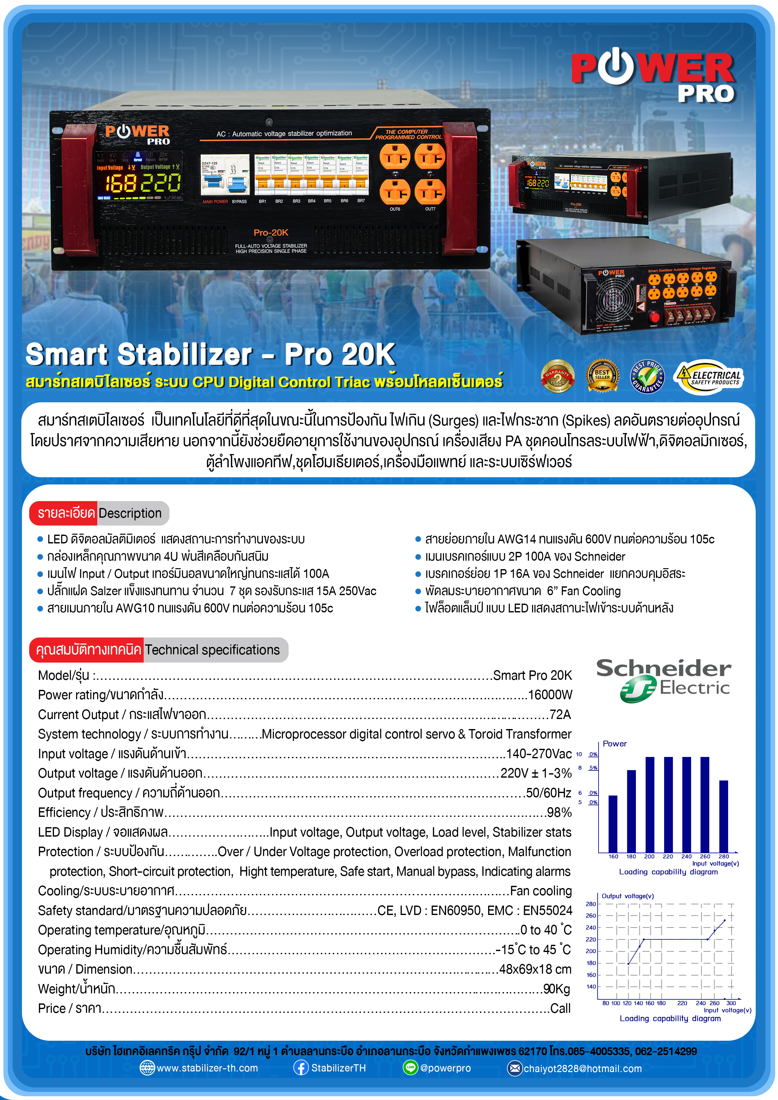 สมาร์ทสเตบิไลเซอร์ Pro-20K