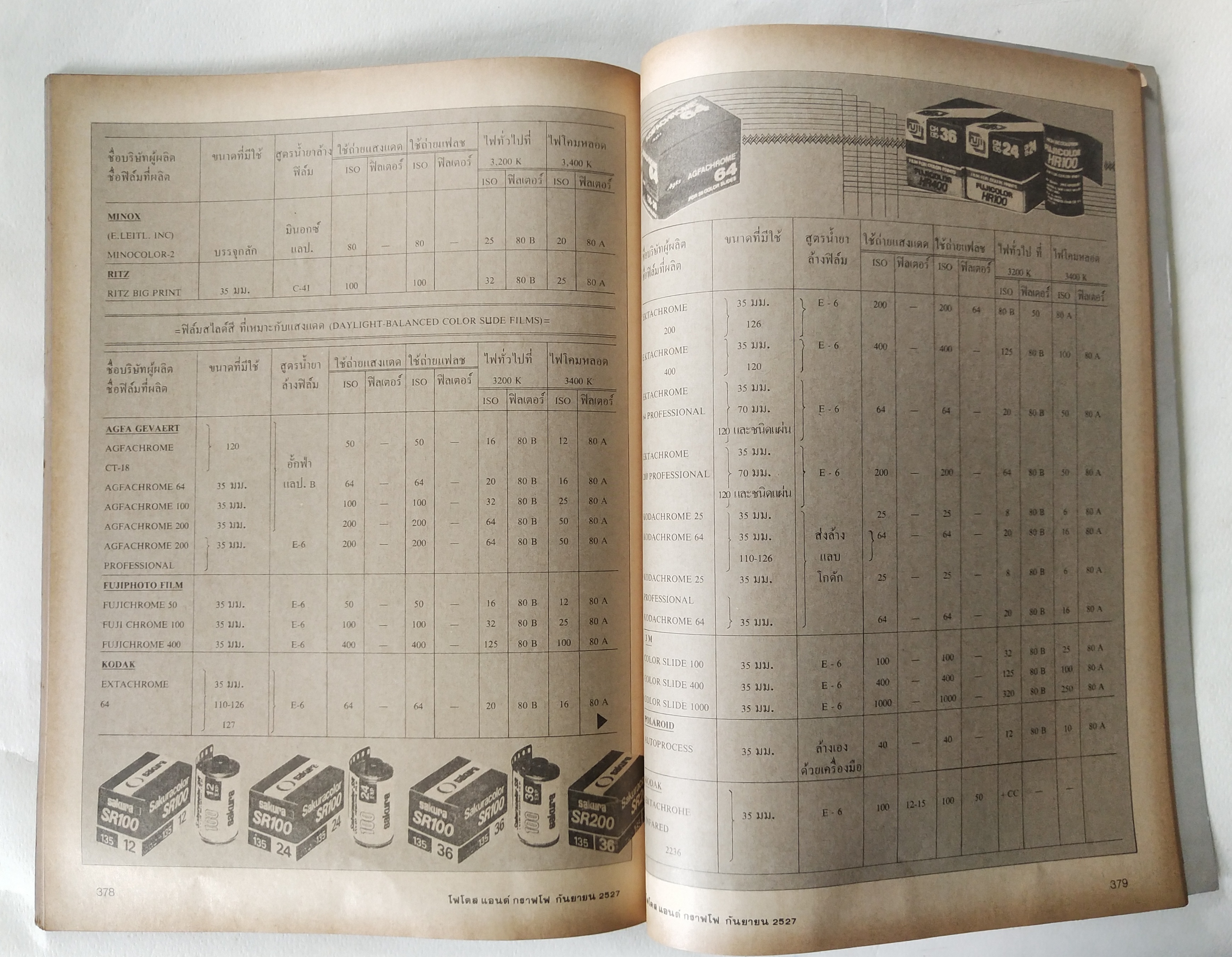 นิตยสารเก่่า โฟโตสแอนด์กราฟโฟ Photos &Grapho วารสารสร้างสรรค์ศิลปะการถ่ายภาพ และภาพยนตร์ ปีที่ 3 ฉบับที่ 29 กันยายน 2527