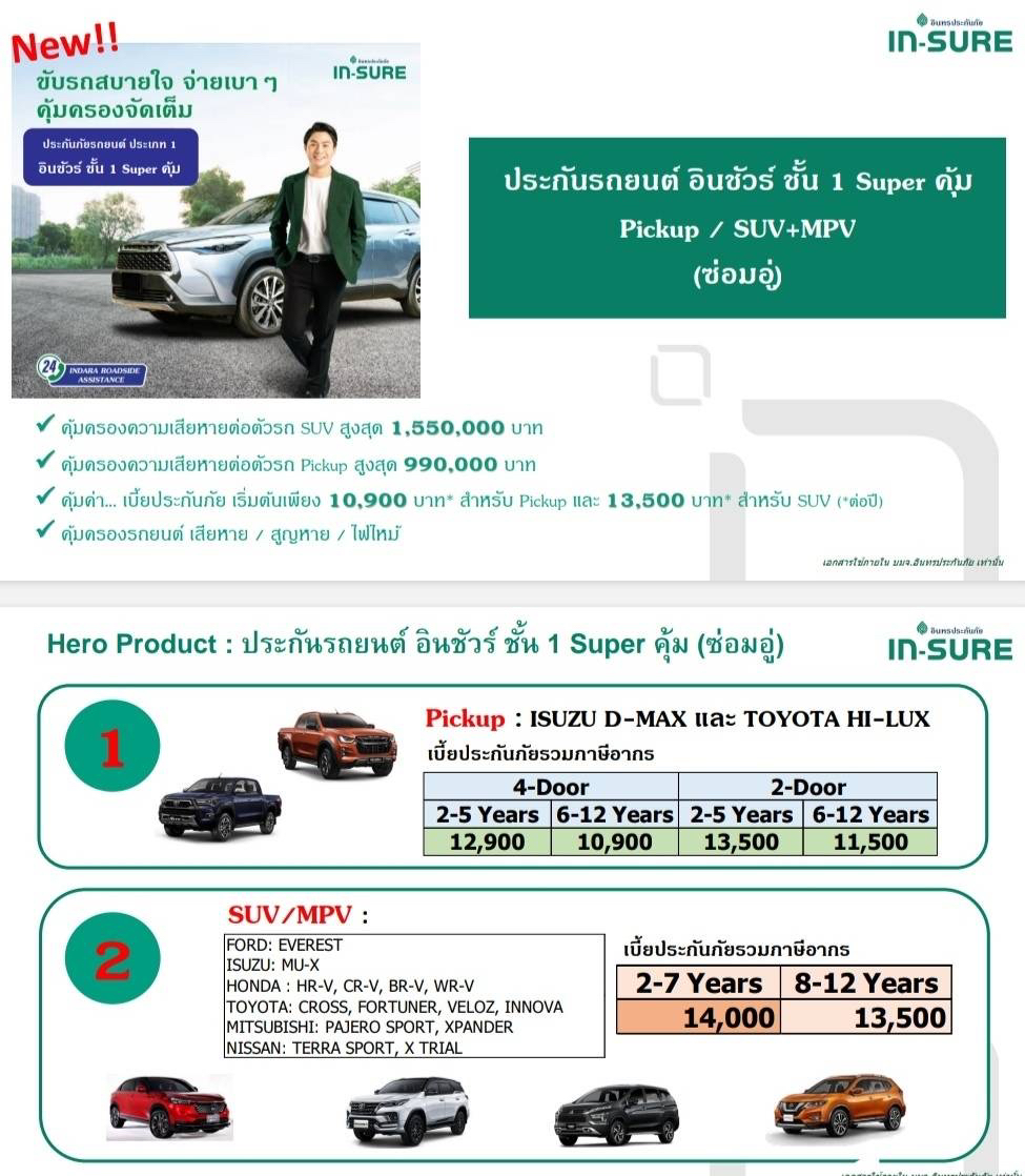 300 -380 PV. ประกันรถยนต์ อินชัวร์ ชั้น 1 Super คุ้ม (รายปี )