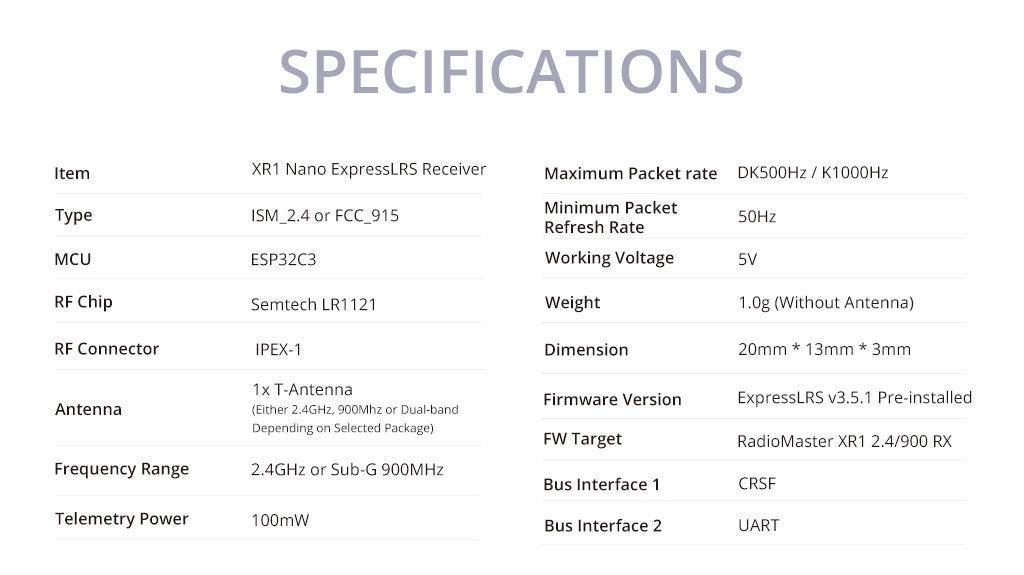 รีซีฟ ELRS XR1 Nano Multi-Frequency ExpressLRS 2คลื่นในตัวเดียว 2.4GHz และ 915MHz