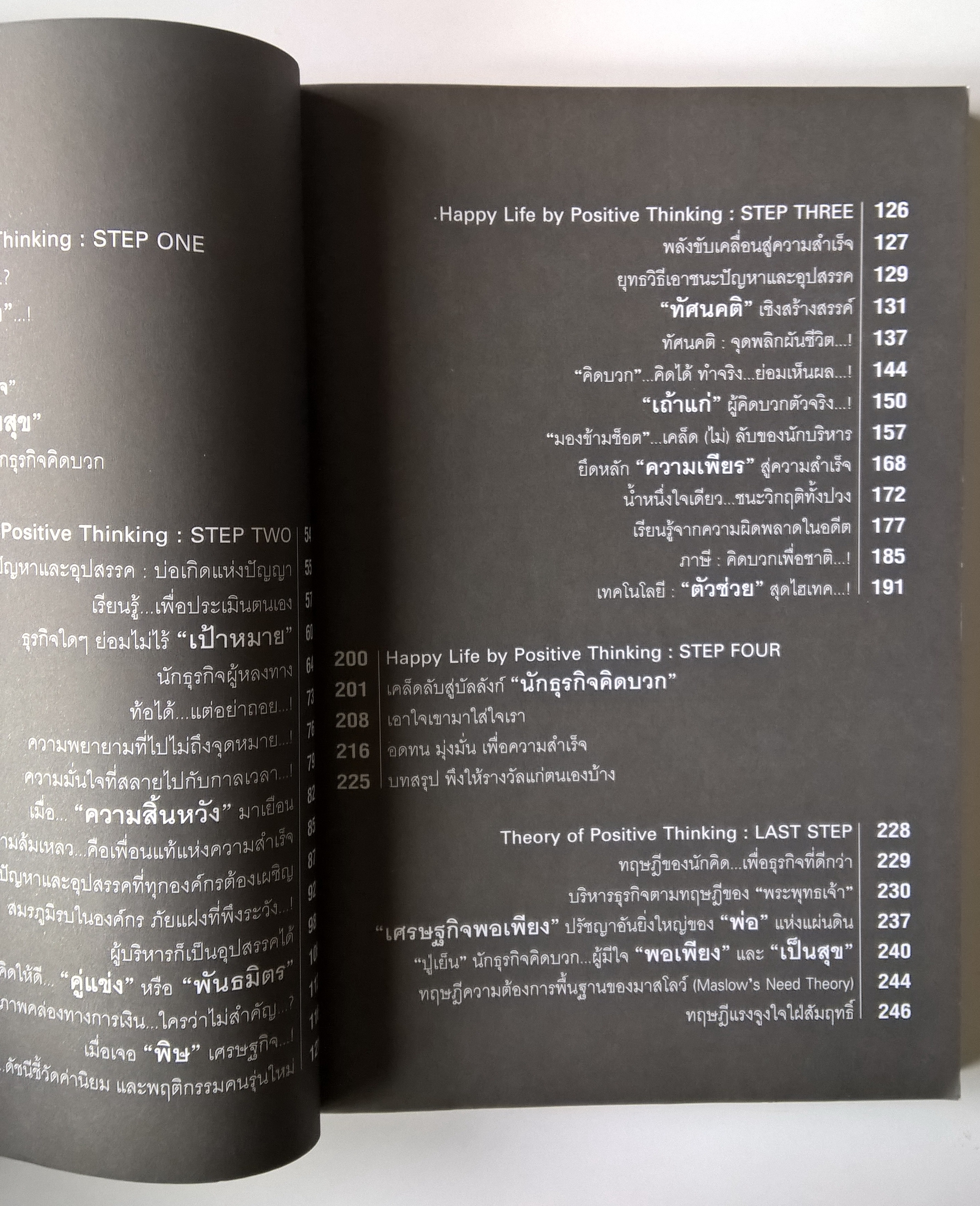 หนังสือการทำธุรกิจแบบHappy"Happy Biz รวยได้ไม่ต้องเครียด" เป็นเจ้าของกิจการหรือพนักงานต้องเริ่มต้นคิด วิกฤติจะเป็นเรื่องสิวๆ อนาคตจะได้แข็งแรง เรียนรุ้ประสบการณ์ของคนเคยล้ม คนเคยรวยและคนรวยสุด โดย คมกฤติ ฉายารัตนากร ในเล่ม:หมุนเงินไม่ทันมงวดรถมา