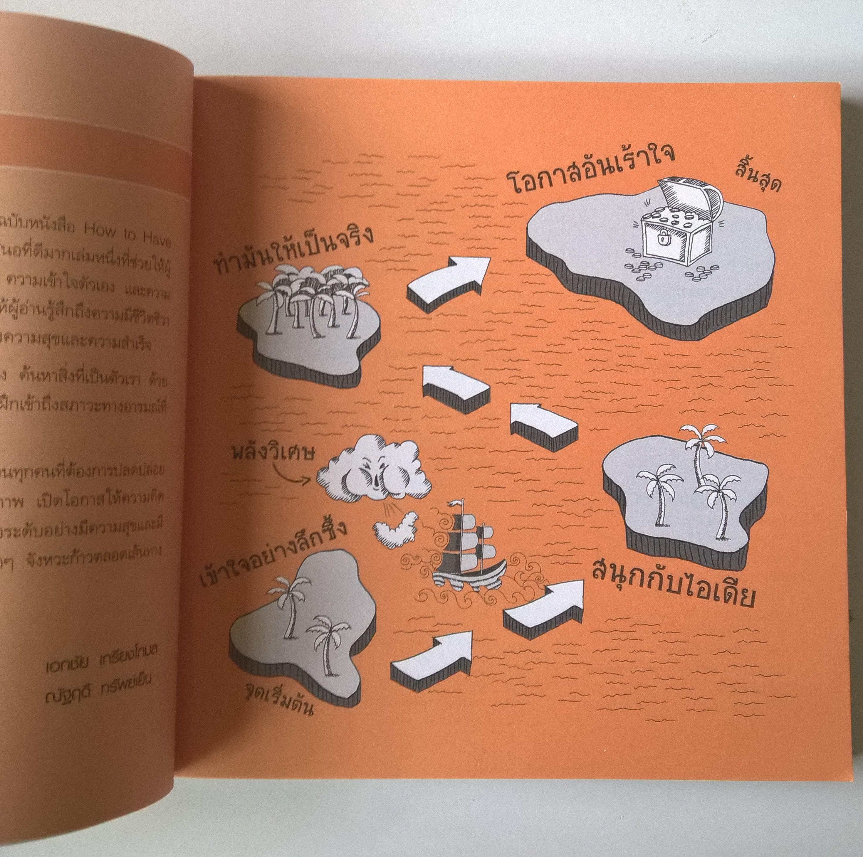 หนังสือแนวพัฒนาทักษะการคิด **ปกหลังมีตำหนิ" คิดนอกกรอบ สุขได้ รวยง่าย How to Have Kick-Ass Idea" เปลี่ยนวิธีคิด ชีวิตมีแต่โอกาส กุญแจที่จะทำให้คนธรรมดาคิดแตกต่างอย่างสร้างสรรค์จนพบความสุขและความสำเร็จแซงหน้าคนอื่น ไม่ว่าตอนนี้คุณจะอยู่ที่จุดไหนข