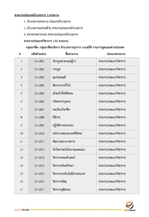 แนวข้อสอบ นักทรัพยากรบุคคลปฏิบัติการ สำนักงานคณะกรรมการข้าราชการกรุงเทพมหานคร