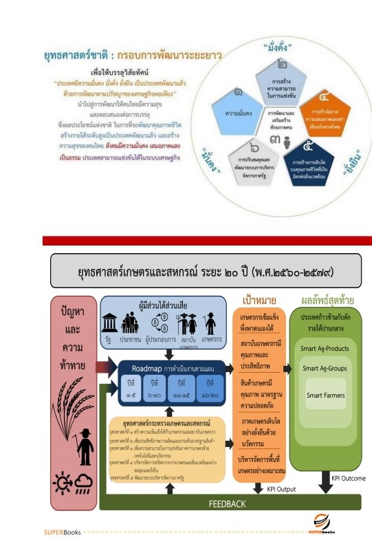 แนวข้อสอบ เจ้าหน้าที่วิเคราะห์นโยบายและแผน กรมพัฒนาที่ดิน