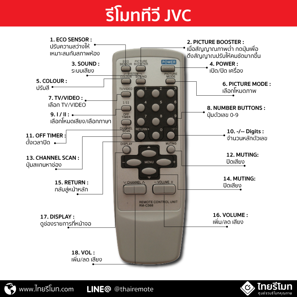 รีโมททีวีJVC