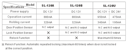 Dead Bolt Lock (power to open) ยี่ห้อ SOCA รุ่น SL-120B
