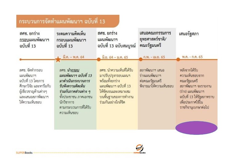 แนวข้อสอบ นักวิชาการคอมพิวเตอร์ สำนักงานคณะกรรมการดิจิทัลเพื่อเศรษฐกิจและสังคมแห่งชาติ