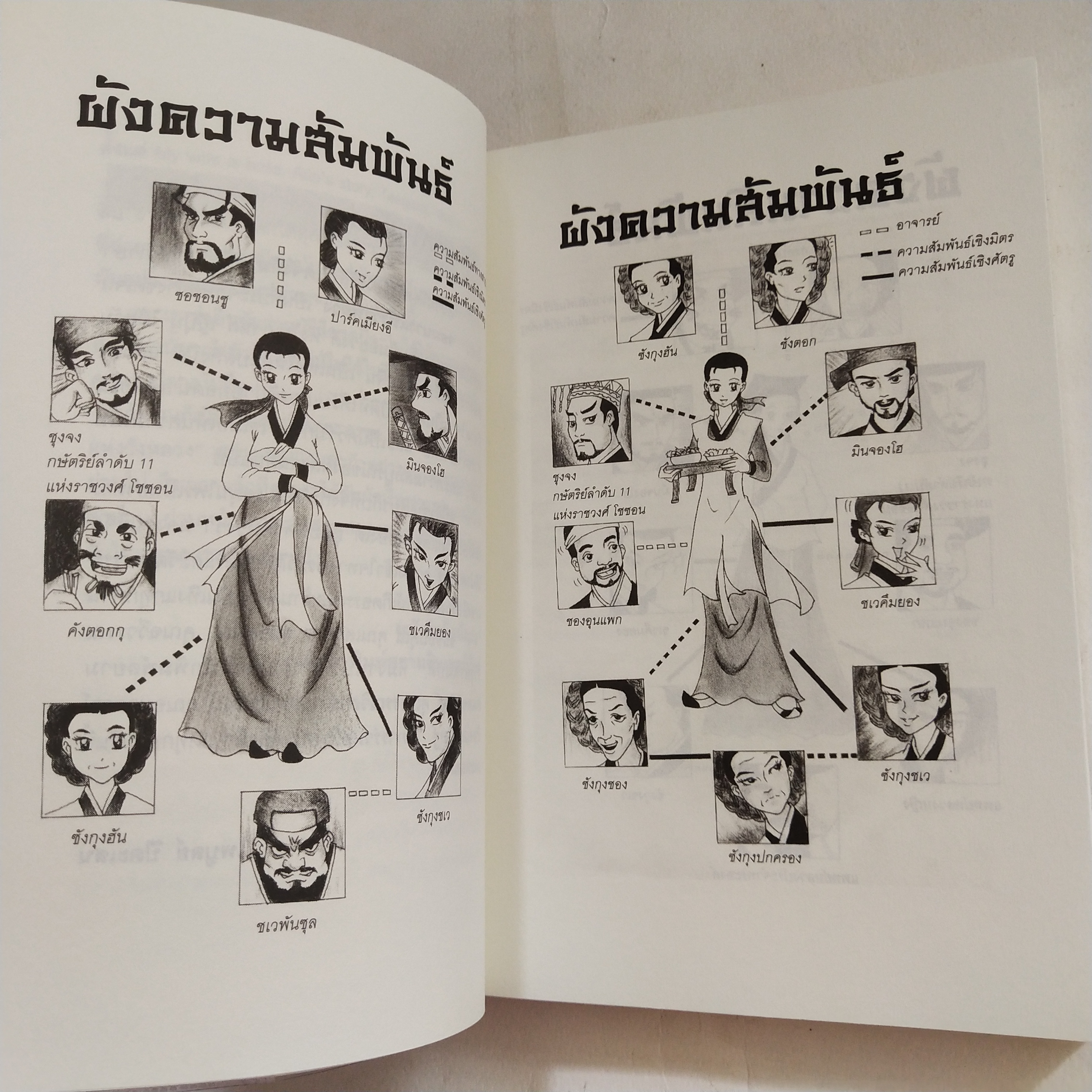 หนังสือนิยายเกาหลี *เล่ม4ห่อปกพลาสติก, หนังสือสภาพดี เล่ม1 ปกมีรอยพับบ้าง มีรอยสติ๊กเกอร์มีรอยสก๊อตเทปเล็กน้อย, แดจังกึม จอมนางแห่งวังหลวง สุดยอดนวนิยายที่ถูกนำไปสร้างเป็นละครซีรีส์ทางโทรทัศน์ MBC จนโด่งดังในเอเชีย อาทิ เกาหลี ญี่ปุ่น ฮ่องกง ไต้หวัน และไท