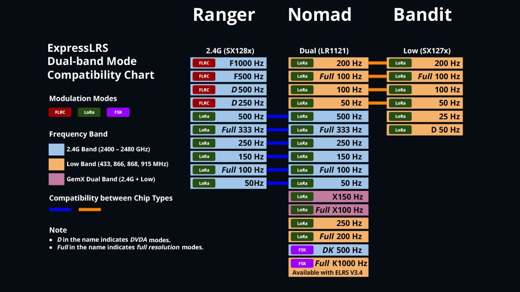 รีซีฟ ELRS XR1 Nano Multi-Frequency ExpressLRS 2คลื่นในตัวเดียว 2.4GHz และ 915MHz