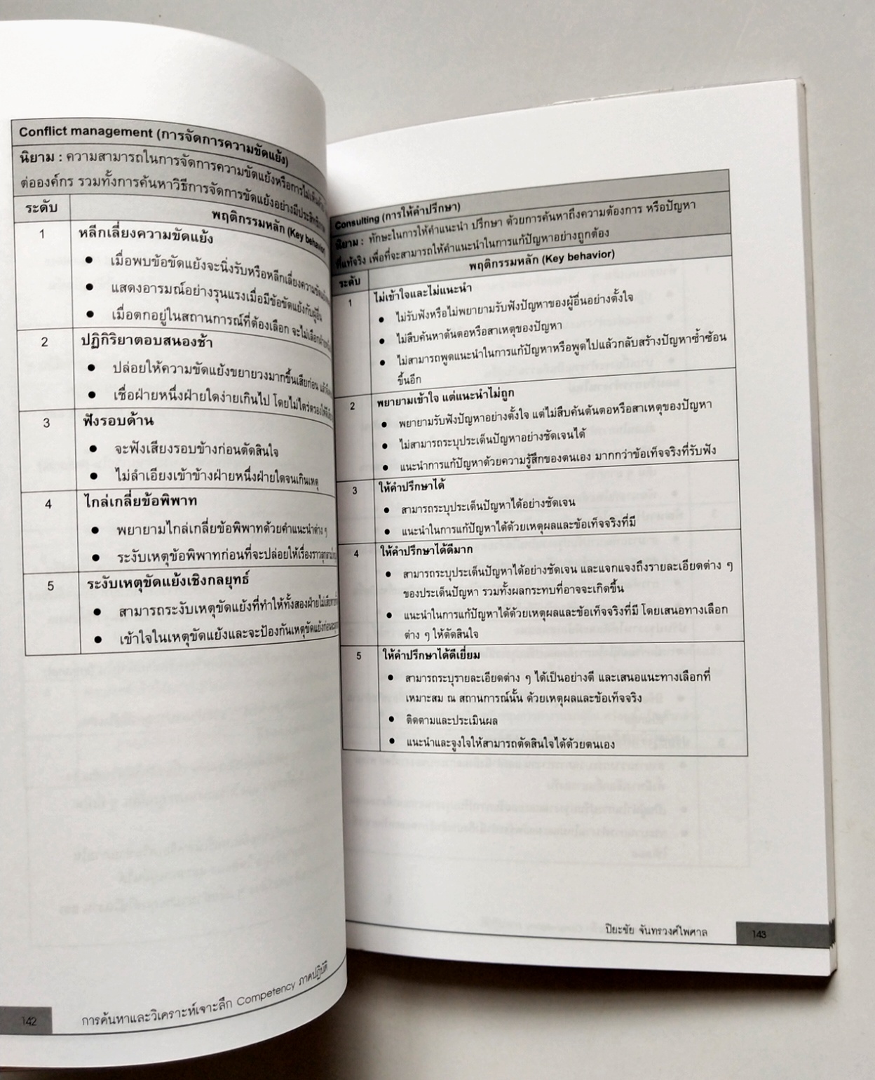 หนังสือแนวพัฒนาการทำงานปี 2549**หนังสือห่อปกพลาสติก "การค้นหาและวิเคราะห์เจาะลึก COMPETENCY ภาคปฏิบัติ" โดย ปิยะชัย จันทรวงศ์ไพศาล พิมพ์ครั้งที่2 เจาะลึกทุกเรื่องราวเกี่ยวกับ Competency ไว้ให้คุณได้ค้นหาจากหนังสือเล่มนี้ แม้องค์กรจะมีเครื่องมือก