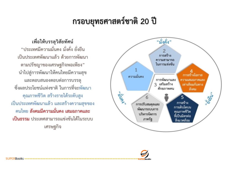 แนวข้อสอบ เจ้าหน้าที่ปฏิรูปที่ดิน สำนักงานการปฏิรูปที่ดินจังหวัดปราจีนบุรี