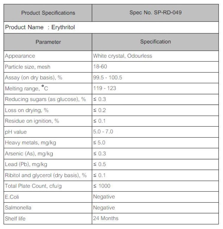 Erythritol น้ำตาลอิริทริทอล นำเข้า น้ำตาลคีโต น้ำตาลแอลกอฮอล์ NON-GMO