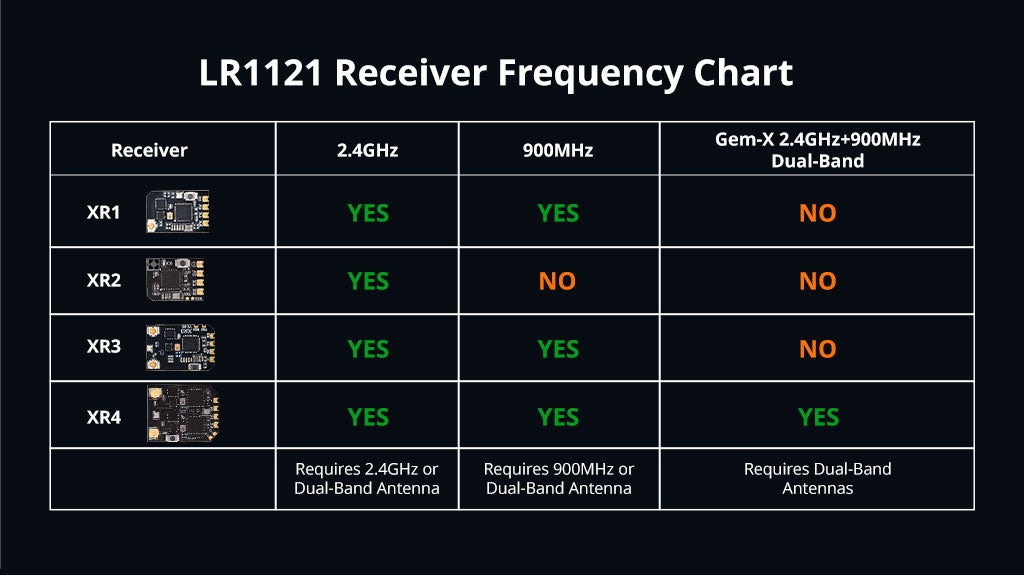 รีซีฟ ELRS XR1 Nano Multi-Frequency ExpressLRS 2คลื่นในตัวเดียว 2.4GHz และ 915MHz