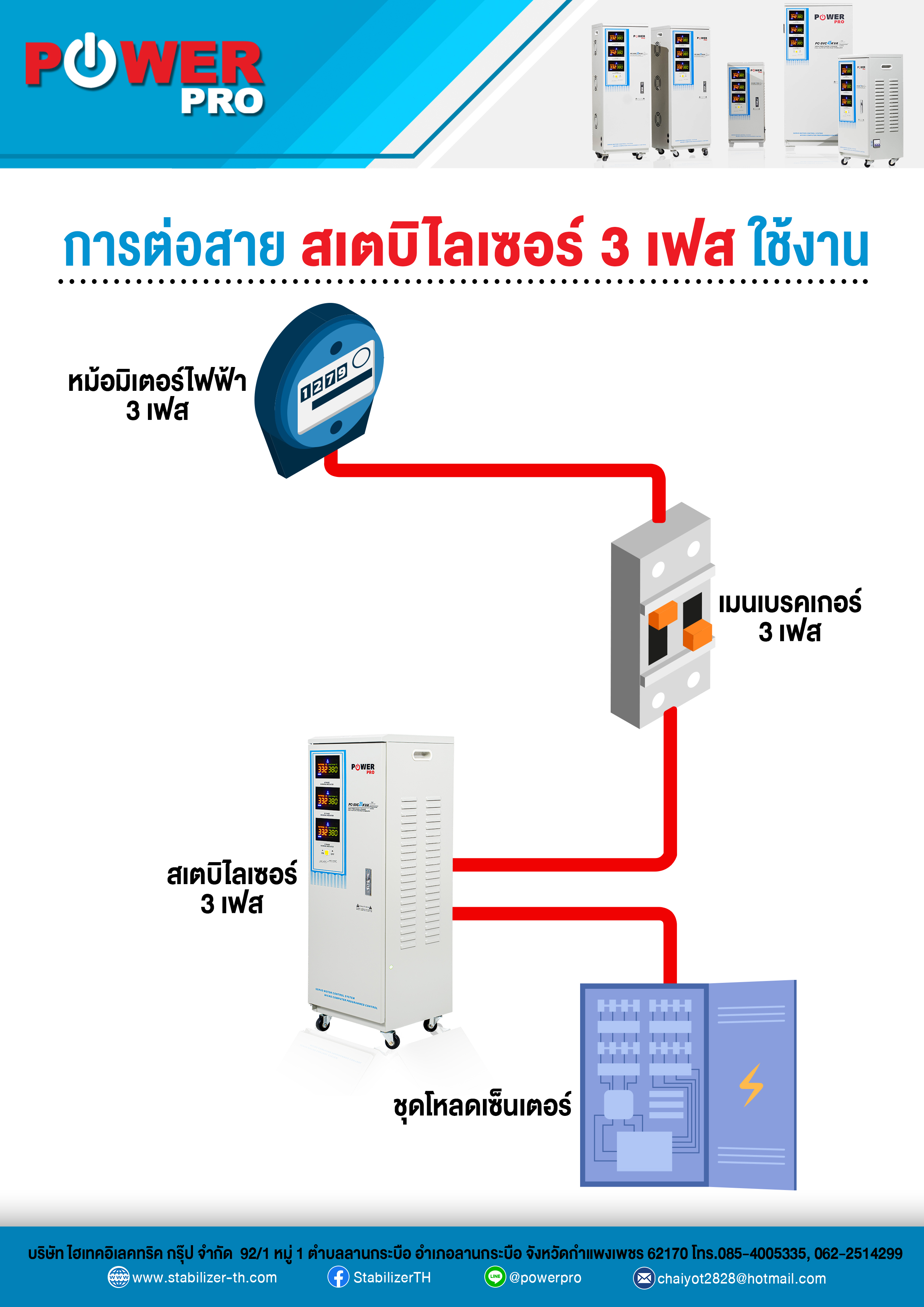 เครื่องปรับแรงดันไฟฟ้าอัตโนมัติ 10Kva แบบ 3เฟส