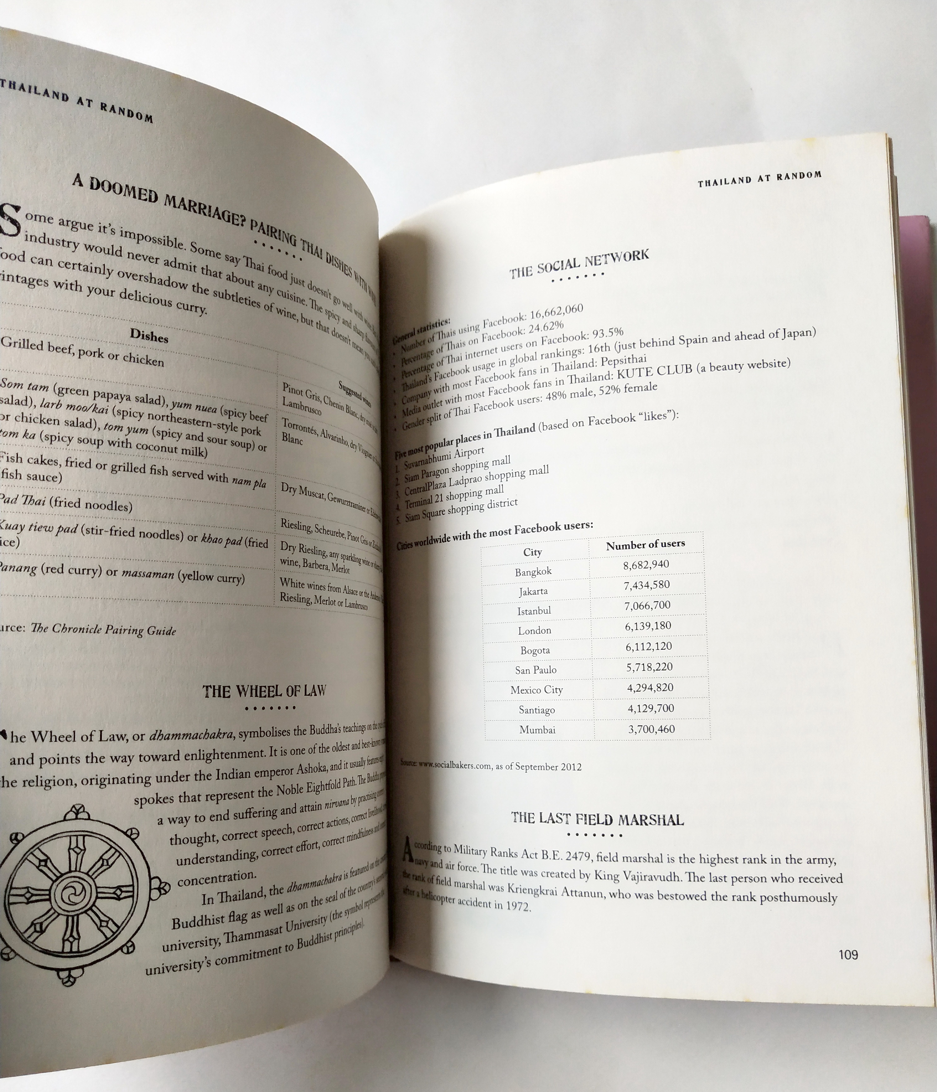 หนังสือภาษาอังกฤษ บันทึกเกี่ยวกับสิ่งต่างๆในประเทศไทย **ปกนอกมีรอยขาดเล็กน้อยตามภาพ,Thailand Random ,Editions Didier Millet, 2012 Printed by Tien Hab Pren, Singapore