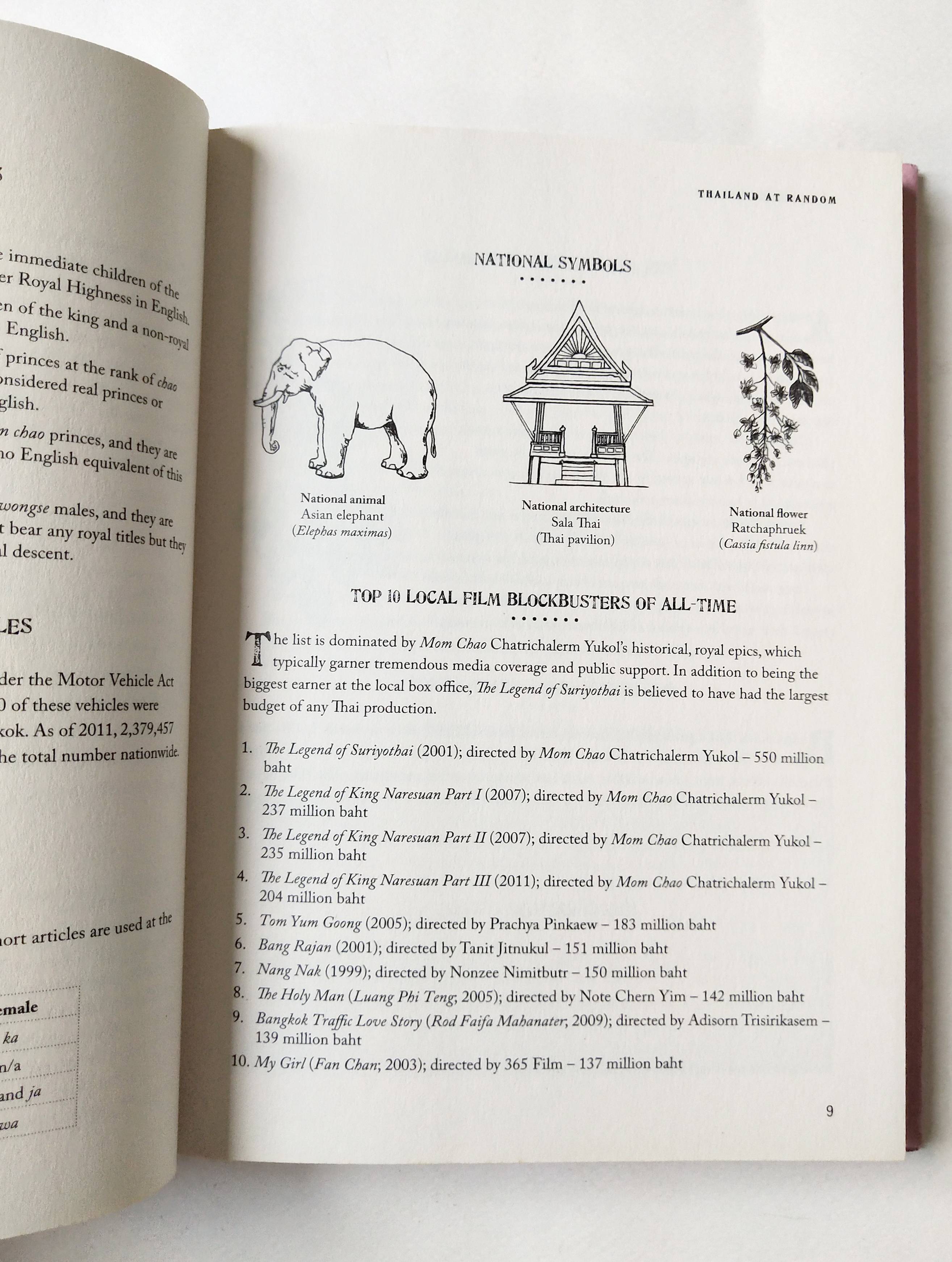 หนังสือภาษาอังกฤษ บันทึกเกี่ยวกับสิ่งต่างๆในประเทศไทย **ปกนอกมีรอยขาดเล็กน้อยตามภาพ,Thailand Random ,Editions Didier Millet, 2012 Printed by Tien Hab Pren, Singapore