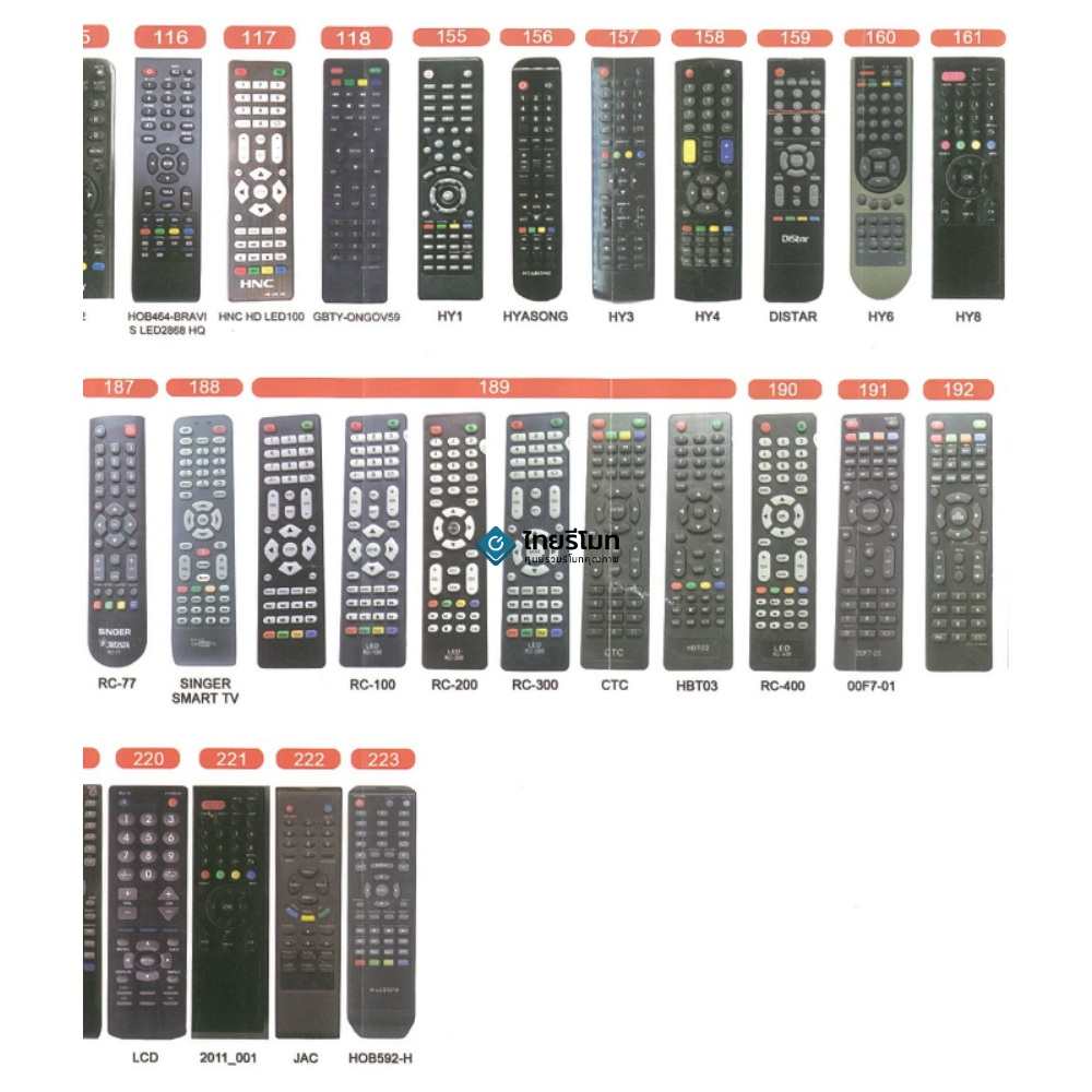 รีโมทรวมทีวี "เกือบทุกยี่ห้อ" รวมถึงจอแบน LCD LED Smart TV ที่หายากๆ เช่น Alpha Aconatic Akira Hisense Katana Kimura Kimitsui Mitron Onida Prismapro Skyworth Singer Sonar คลิกเพื่อดูรุ่นที่แทนได้