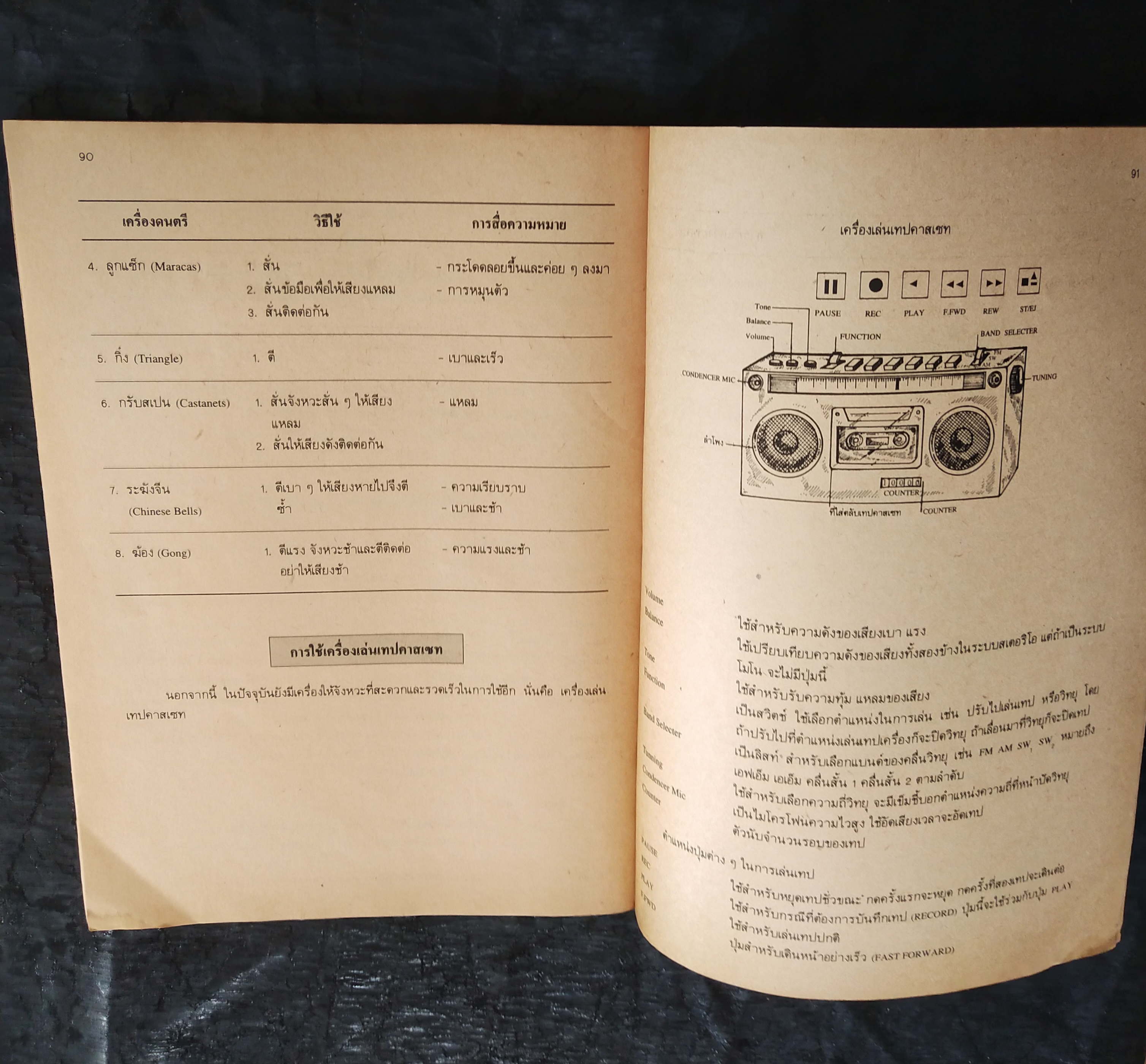 มีหลายภาพ,แบบฝึกทักษะกระบวนการ พo๒๑-พo๒๖ กิจกรรมเข้าจังหวะระดับมัธยมศึกษาตอนต้น โดย ไพบูลย์ พุ่มมะเดื่อ ตามหลักสูตรมัธยมศึกษาตอนต้น พุทธศักราช ๒๕๒๑ (ฉบับปรับปรุง พ.ศ. ๒๕๓๓)