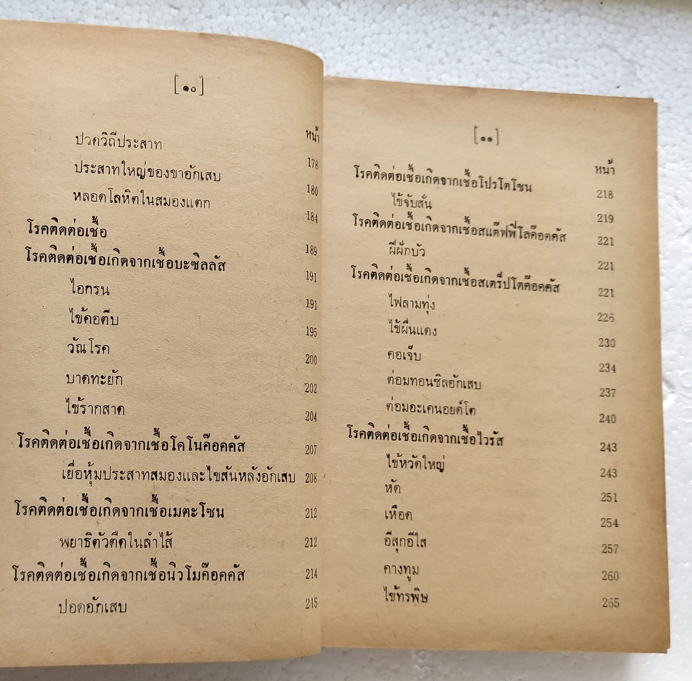 หนังสือเก่า ฉบับพิมพ์ครั้งที่2 ปีที่พิมพ์ 2522 'คู่มือแพทย์ประจำบ้าน'ว่าด้วยหลักวิชาการแพทย์ประจำบ้าน การศึกษาหาความรู้ด้วยตนเอง และ การปฎิบัติต่อคนไข้ก่อนถึงมือแพทย์ โดย คณะแพทย์ศาสตร์บัณฑิต