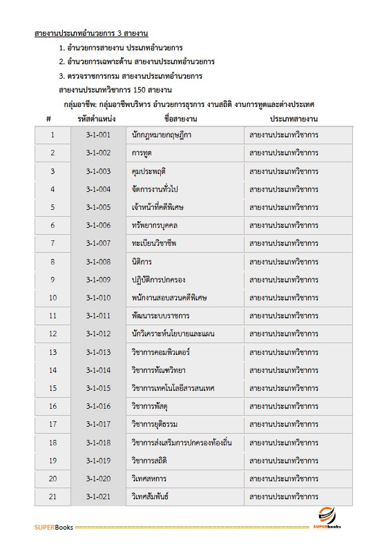 แนวข้อสอบ นักทรัพยากรบุคคล กรมป่าไม้