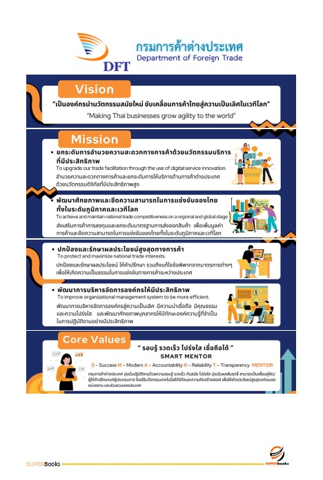 แนวข้อสอบ เจ้าพนักงานพัสดุ สำนักงานสาธารณสุขจังหวัดระนอง