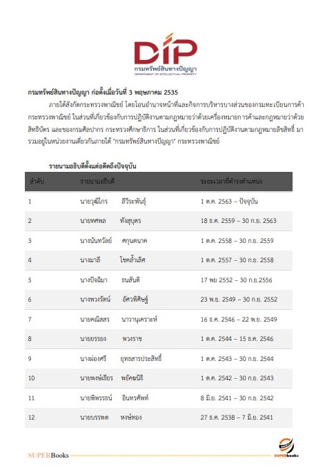 แนวข้อสอบ นักประชาสัมพันธ์ปฏิบัติการ กรมทรัพย์สินทางปัญญา