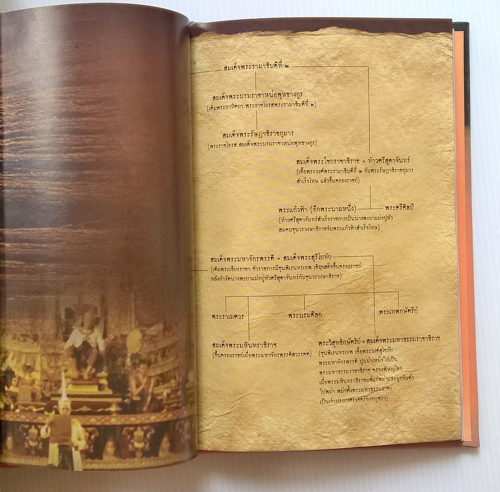 ขายหนังสือ"สุริโยทัย" โดย ไทยธนาคาร ..สมเด็จพระนางเจ้าฯ พระบรมราชินีนาถ ทรงสุบินถึงสมเด็จพระสุริโยทัยขณะเมื่อต้องพระแสงของ้าวบนหลังพระคชาธาร จึงทรงพระกรุณาโปรดเกล้าฯ ให้จิตรกรเอกวาดภาพในพระสุบินนั้น..