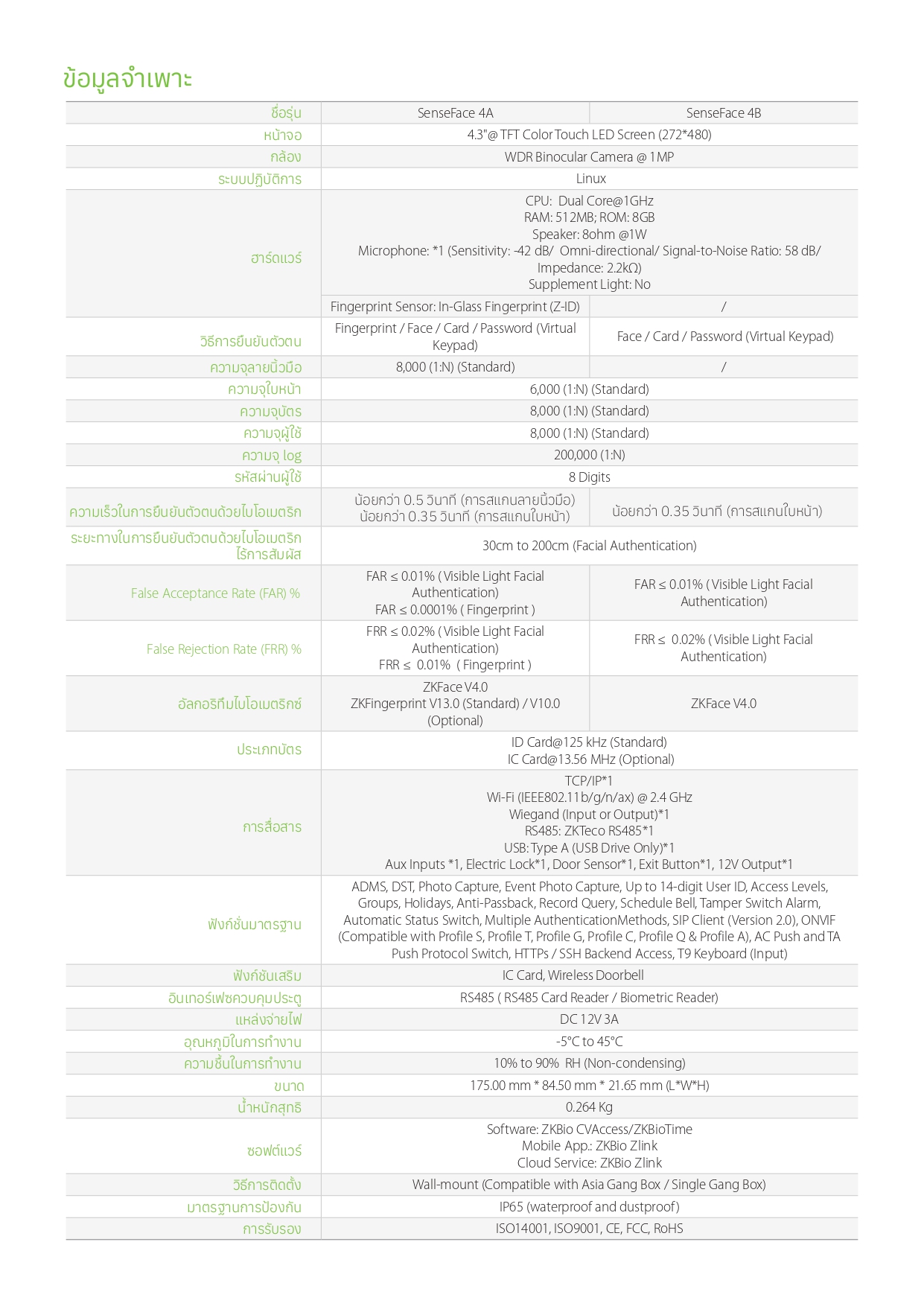 เครื่องสแกนใบหน้า ยี่ห้อ ZKTeco รุ่น SenseFace 4A รองรับระบบ Access Control