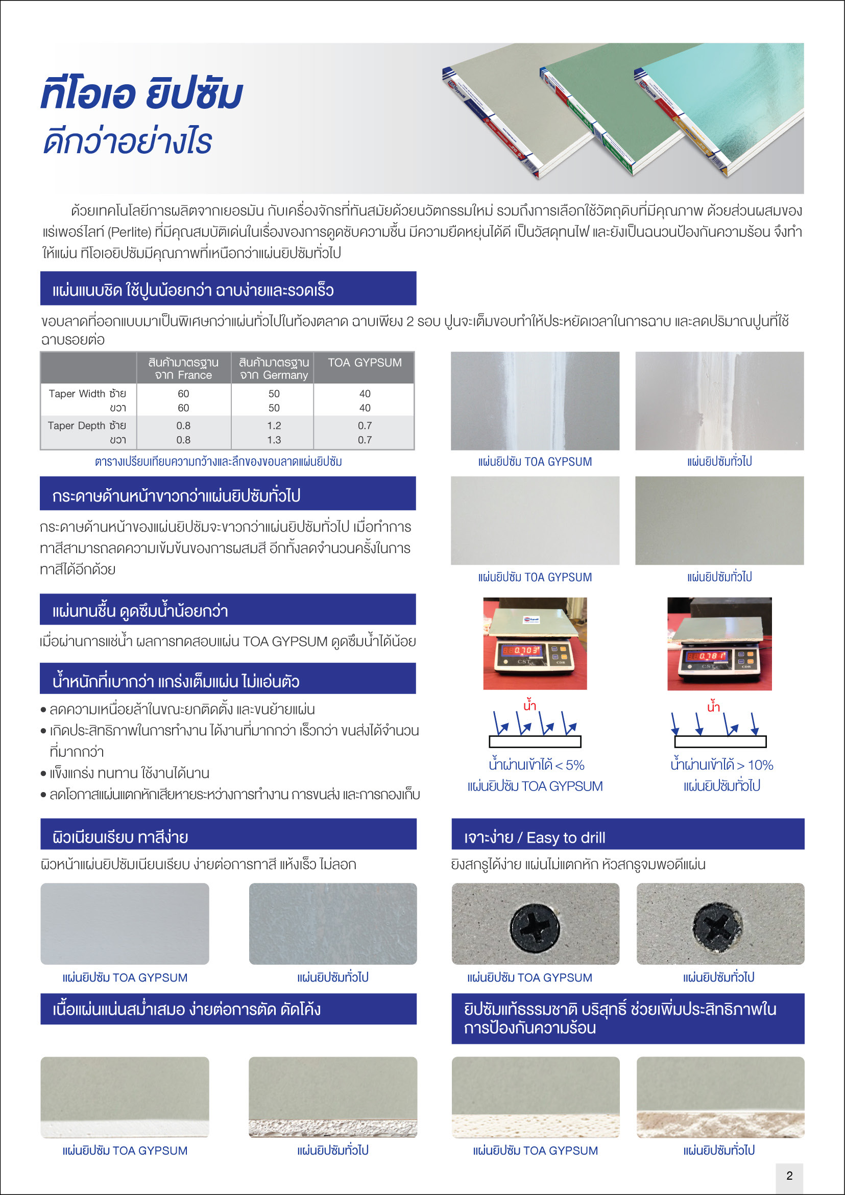ทีโอเอ ยิปซัม แผ่นทนไฟ Fire Resistant Gypsum Board Taper