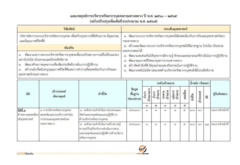 แนวข้อสอบ นักทรัพยากรบุคคล กรมทางหลวง