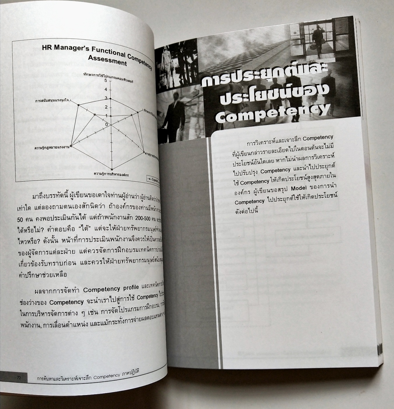 หนังสือแนวพัฒนาการทำงานปี 2549**หนังสือห่อปกพลาสติก "การค้นหาและวิเคราะห์เจาะลึก COMPETENCY ภาคปฏิบัติ" โดย ปิยะชัย จันทรวงศ์ไพศาล พิมพ์ครั้งที่2 เจาะลึกทุกเรื่องราวเกี่ยวกับ Competency ไว้ให้คุณได้ค้นหาจากหนังสือเล่มนี้ แม้องค์กรจะมีเครื่องมือก