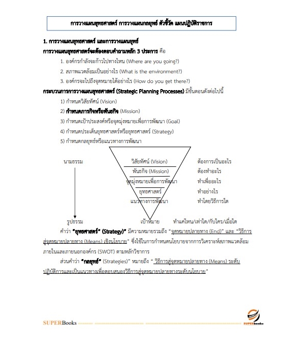 แนวข้อสอบ นักทรัพยากรบุคคล กรมประชาสัมพันธ์