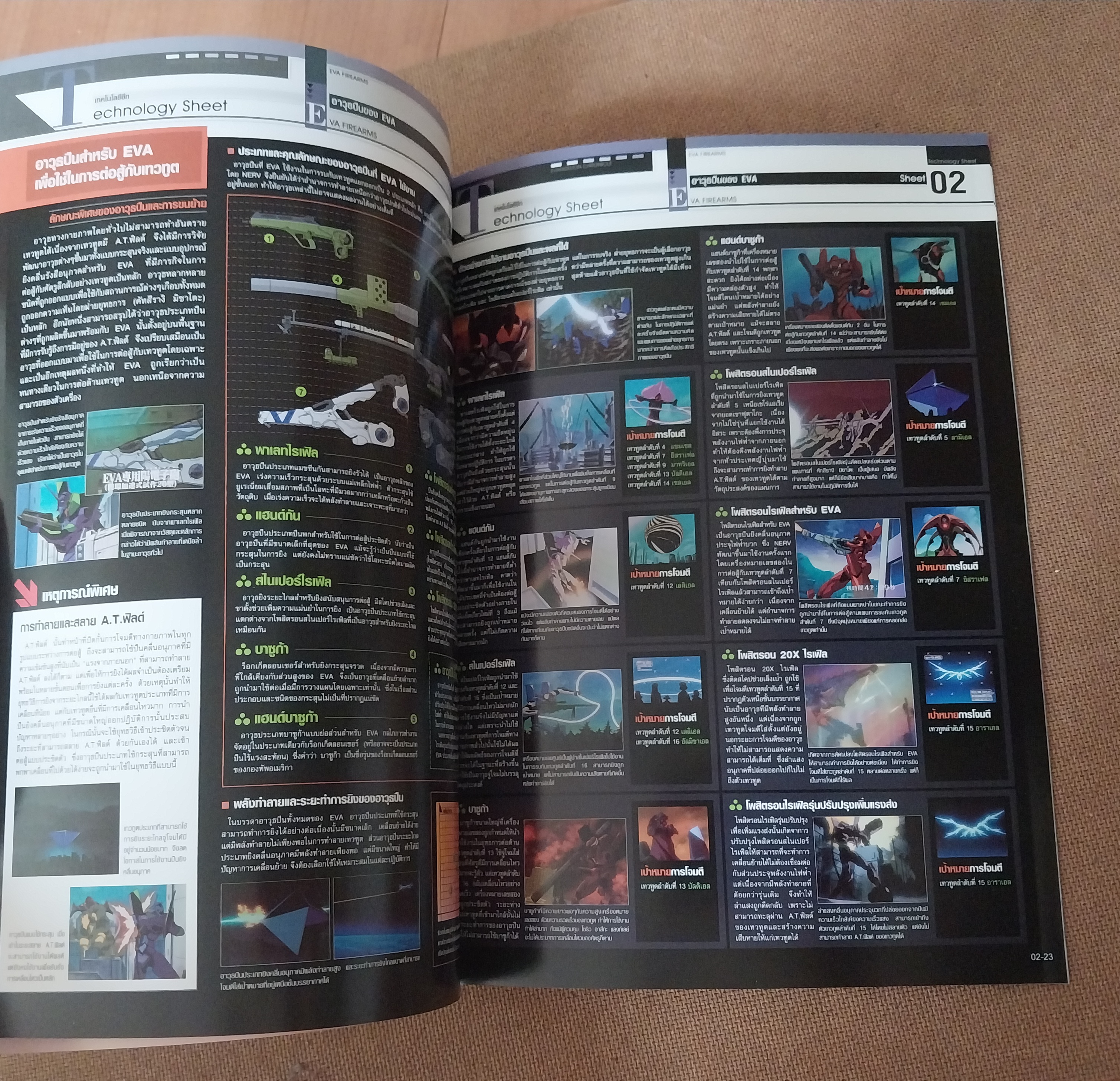 นิตยสารการ์ตูนเก่า อีวานเกเลี่ยนฉบับที่ 2 สารานุกรมสำหรับแฟนพันธุ์แท้อีวานเกเลี่ยน Evangelion ราคาปก 90 บาท