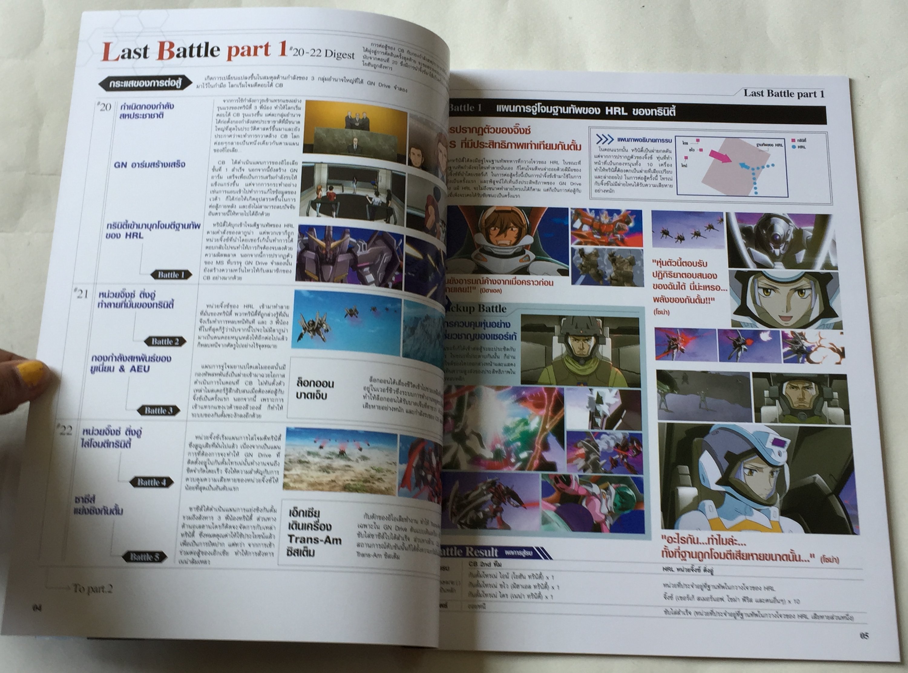 นิตยสาร Mobile Suit Gundam OO official File Vol.5 ในเล่ม: - OO Battle Talk อิโนะ มิยุ x ไซโต้ จิวะ, Episode Archives แนะนำเนื้อเรื่องต่อที่ 19-22, ตรวจสอบการต่อสู้ครั้งสุดท้ายอย่างถึงแก่น, บั้นปลายของการต่อสู้