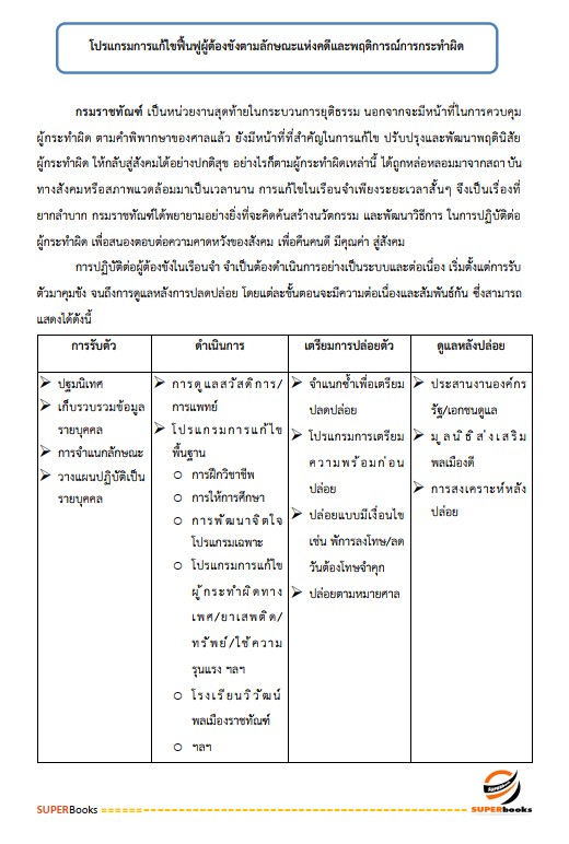 แนวข้อสอบ นักจิตวิทยา กรมราชทัณฑ์
