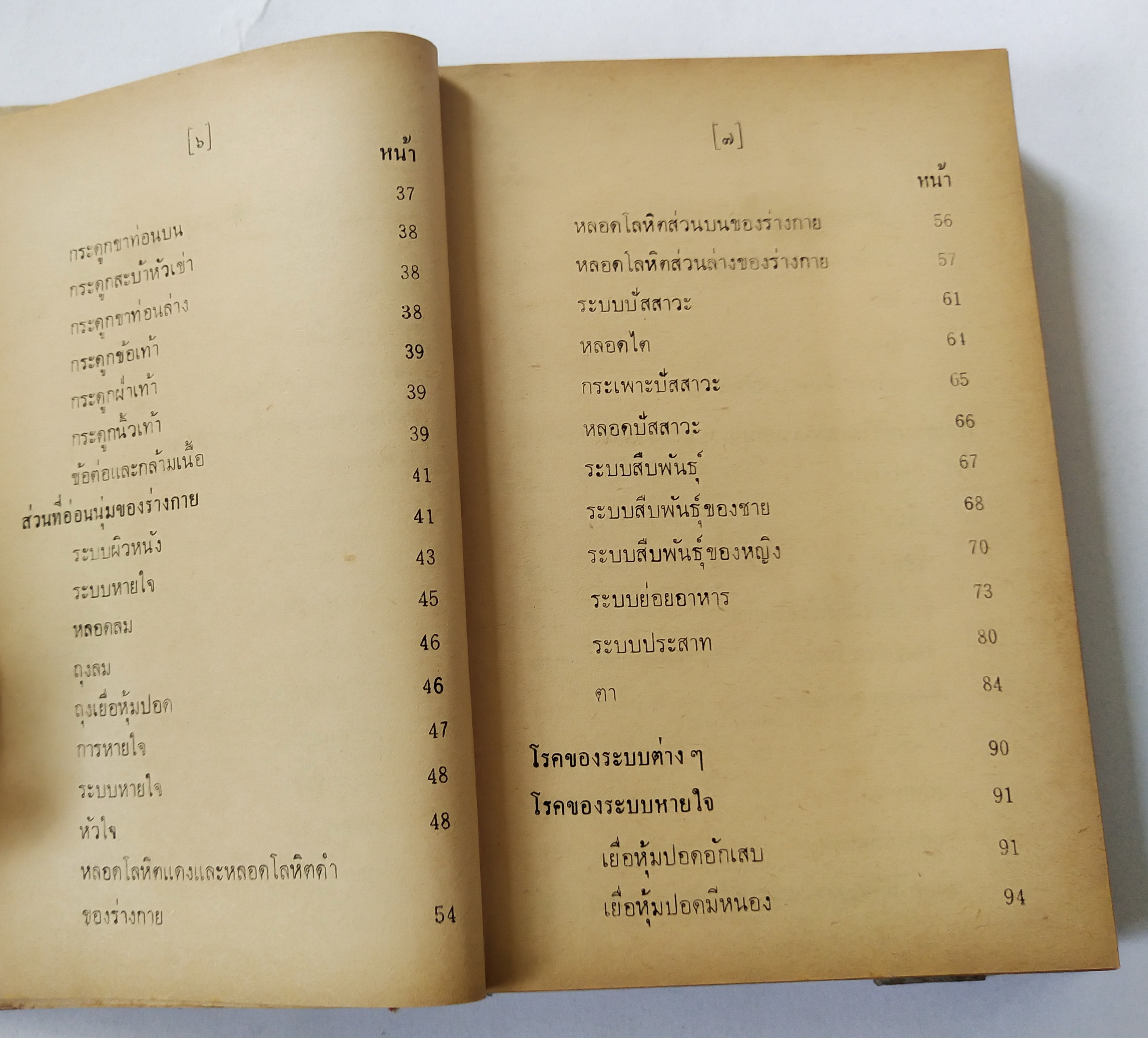 หนังสือเก่า ฉบับพิมพ์ครั้งที่2 ปีที่พิมพ์ 2522 'คู่มือแพทย์ประจำบ้าน'ว่าด้วยหลักวิชาการแพทย์ประจำบ้าน การศึกษาหาความรู้ด้วยตนเอง และ การปฎิบัติต่อคนไข้ก่อนถึงมือแพทย์ โดย คณะแพทย์ศาสตร์บัณฑิต