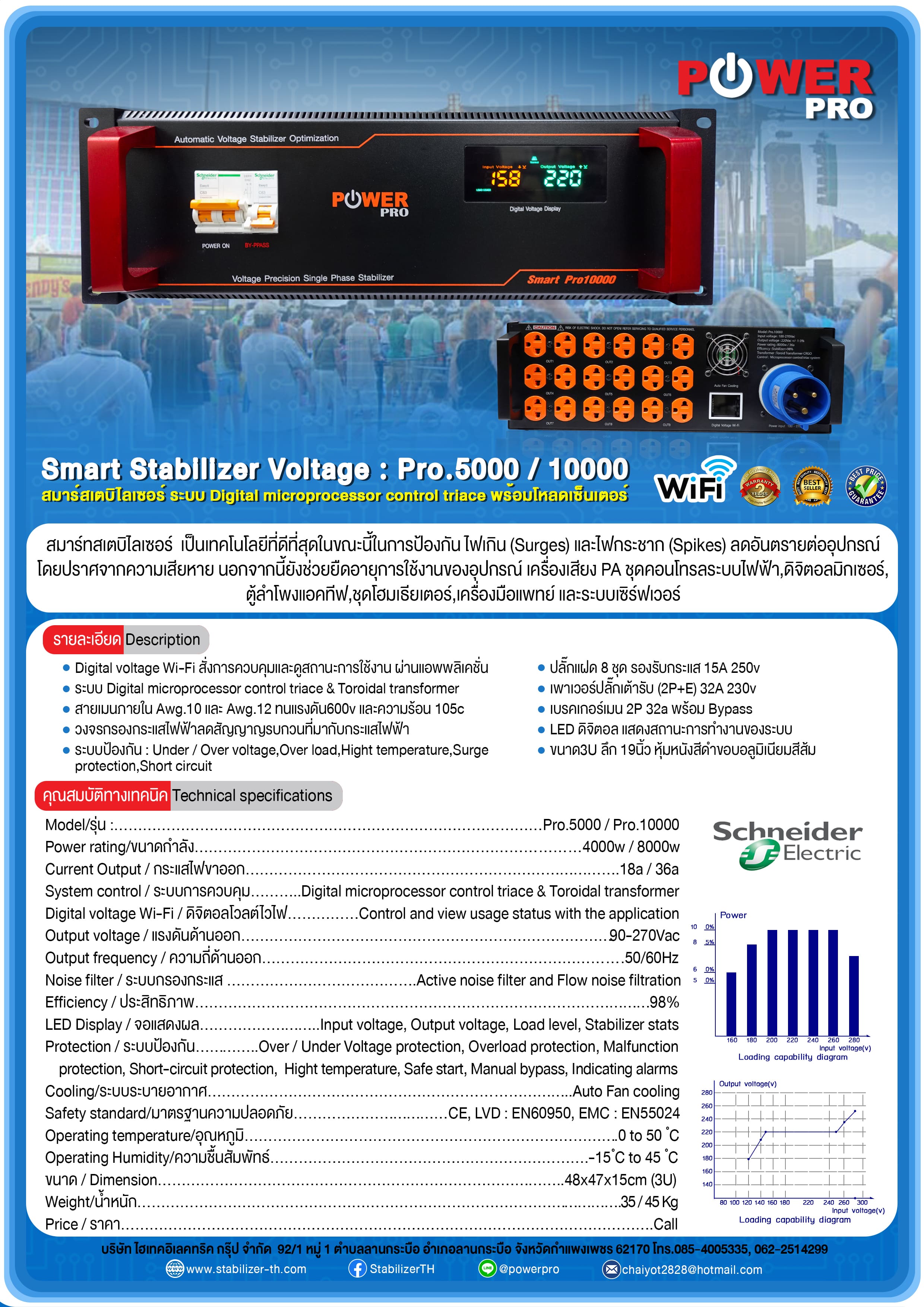 สมาร์สเตบิไลเซอร์ Pro 10000