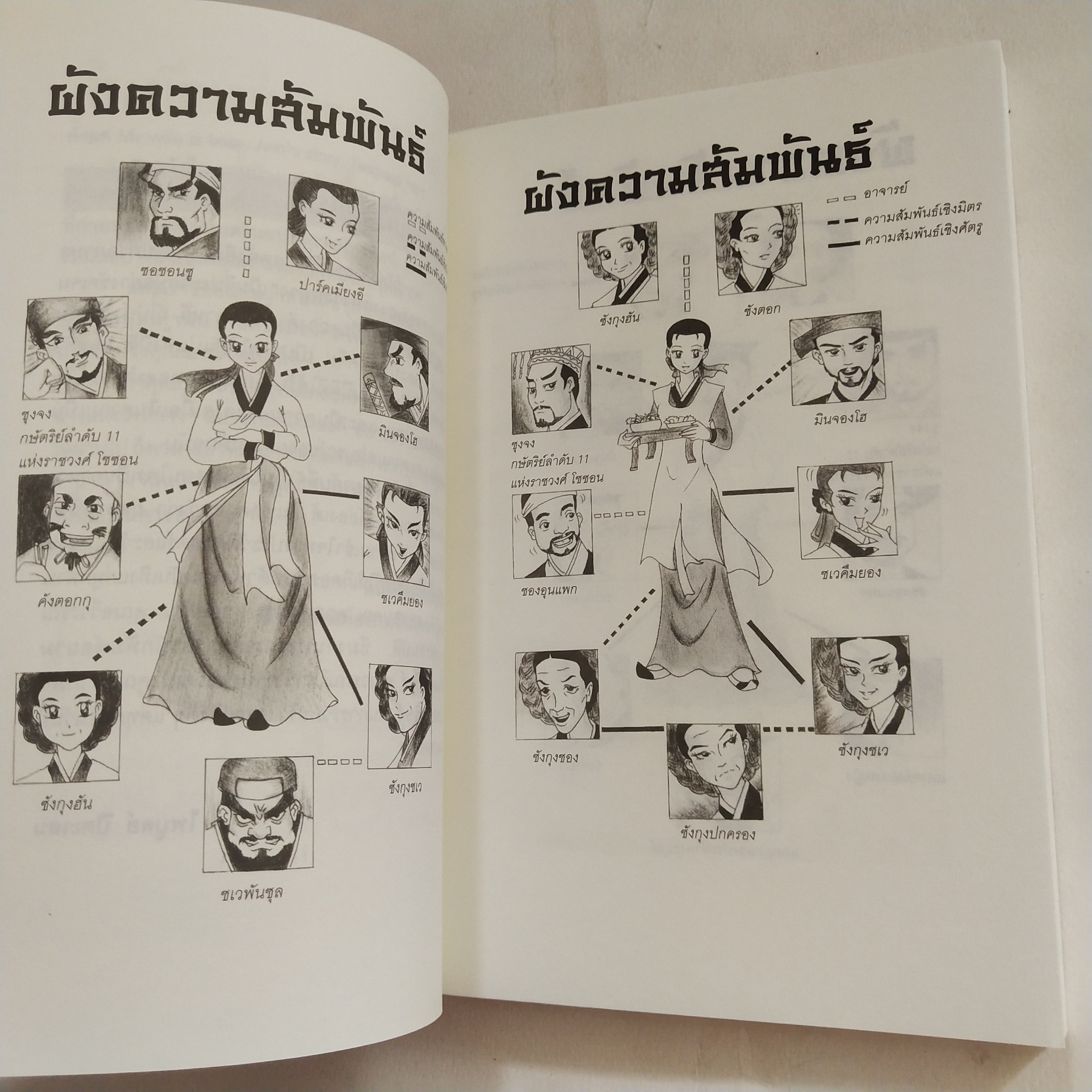 หนังสือนิยายเกาหลี *เล่ม4ห่อปกพลาสติก, หนังสือสภาพดี เล่ม1 ปกมีรอยพับบ้าง มีรอยสติ๊กเกอร์มีรอยสก๊อตเทปเล็กน้อย, แดจังกึม จอมนางแห่งวังหลวง สุดยอดนวนิยายที่ถูกนำไปสร้างเป็นละครซีรีส์ทางโทรทัศน์ MBC จนโด่งดังในเอเชีย อาทิ เกาหลี ญี่ปุ่น ฮ่องกง ไต้หวัน และไท