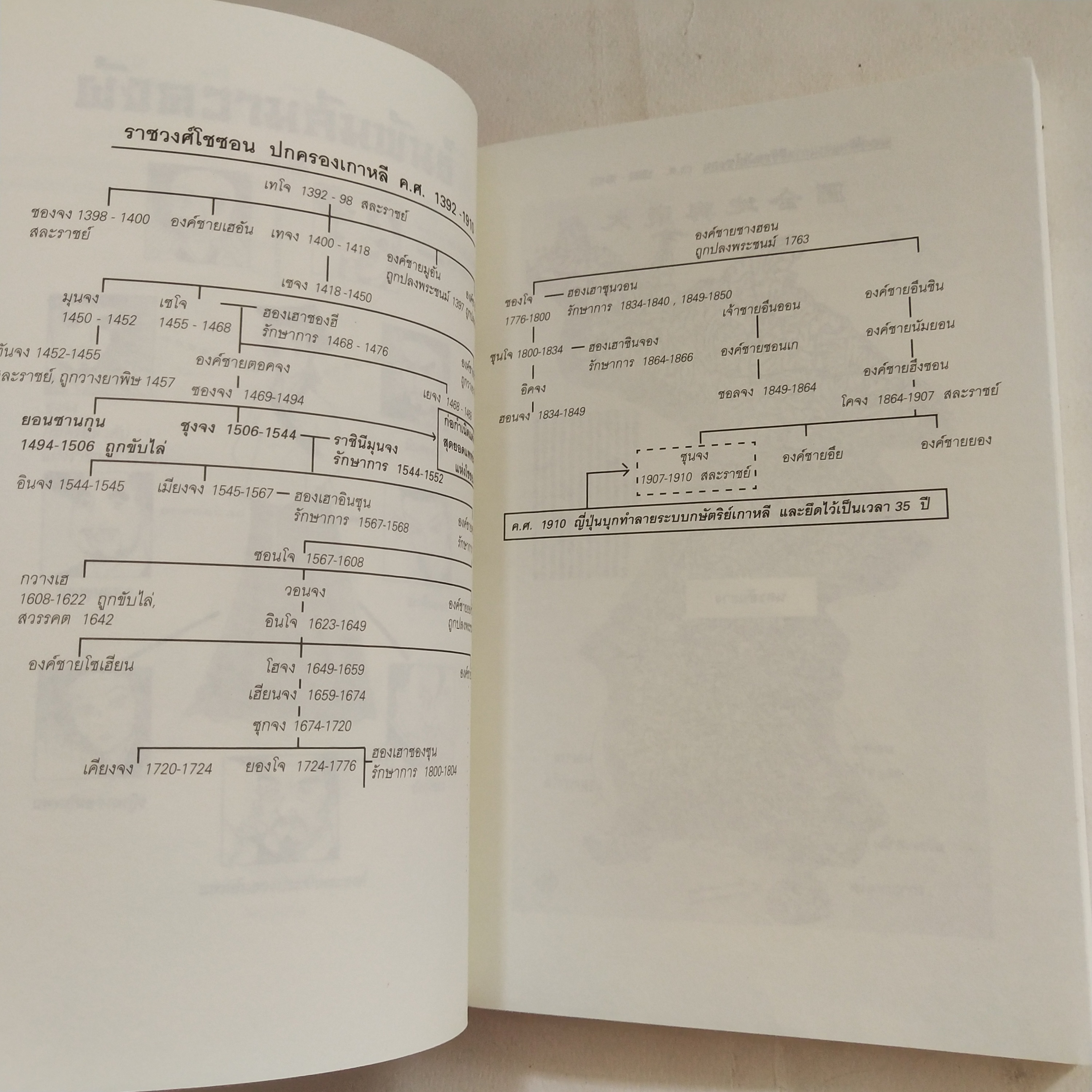 หนังสือนิยายเกาหลี *เล่ม4ห่อปกพลาสติก, หนังสือสภาพดี เล่ม1 ปกมีรอยพับบ้าง มีรอยสติ๊กเกอร์มีรอยสก๊อตเทปเล็กน้อย, แดจังกึม จอมนางแห่งวังหลวง สุดยอดนวนิยายที่ถูกนำไปสร้างเป็นละครซีรีส์ทางโทรทัศน์ MBC จนโด่งดังในเอเชีย อาทิ เกาหลี ญี่ปุ่น ฮ่องกง ไต้หวัน และไท