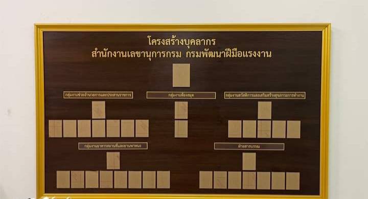 ป้ายทำเนียบหน้าไม้สัก ขนาด 120x200cm ติดกรอบใส่รูปอะคริลิคใสแบบสอดเปลี่ยนได้