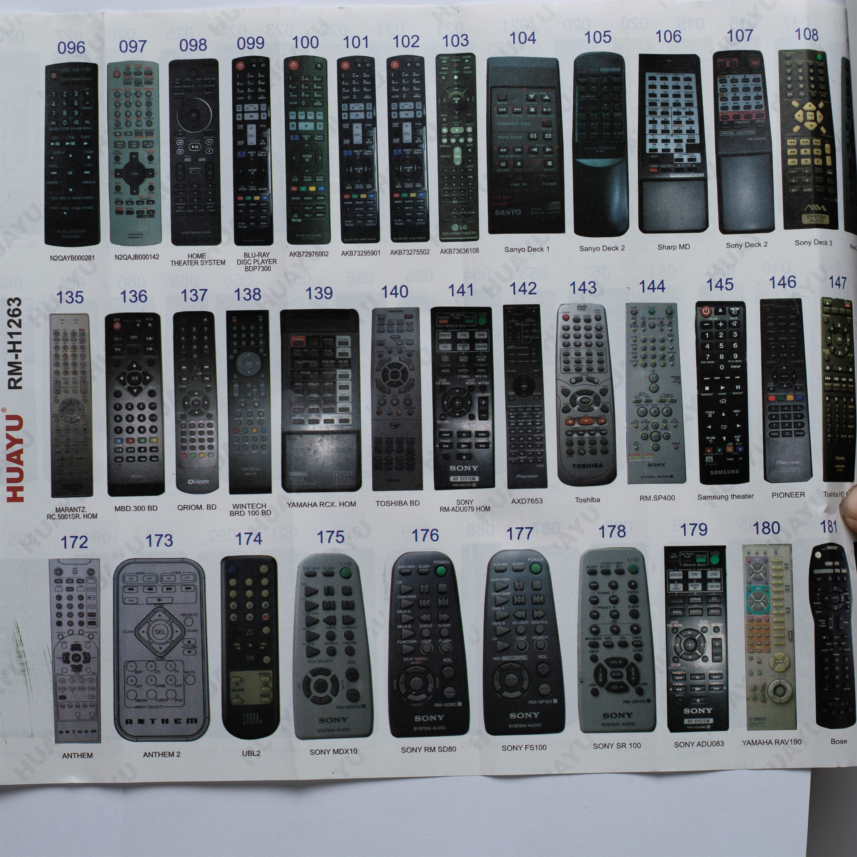 รีโมทรวมรุ่น เครื่องเสียง / Home Theater / Bluray ใช้ได้ทุกรุ่นที่มีระบุในรูป (กดเข้ามาเพื่อดูรูปได้เลยครับ)