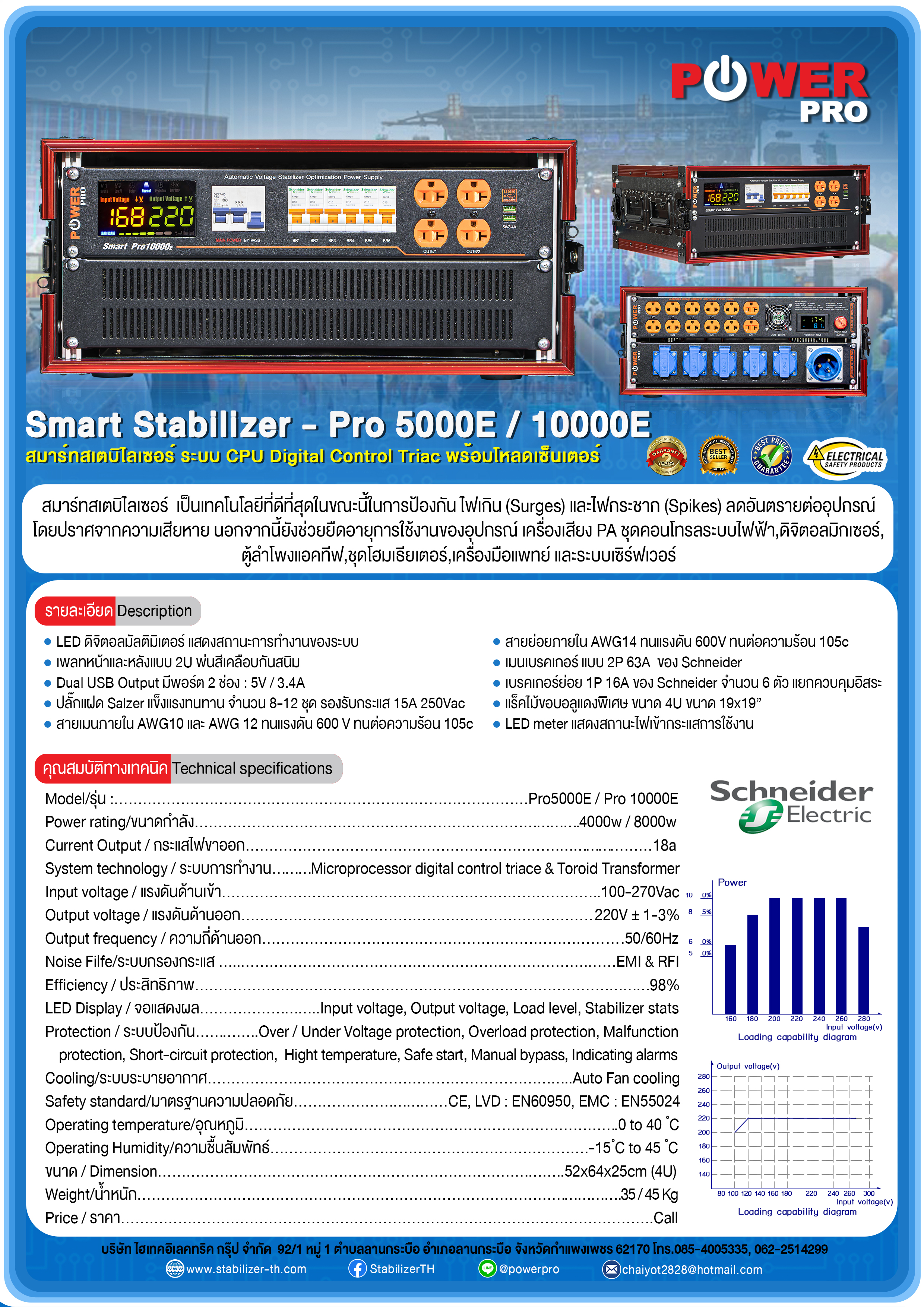 Smart stailizer Pro.5000e