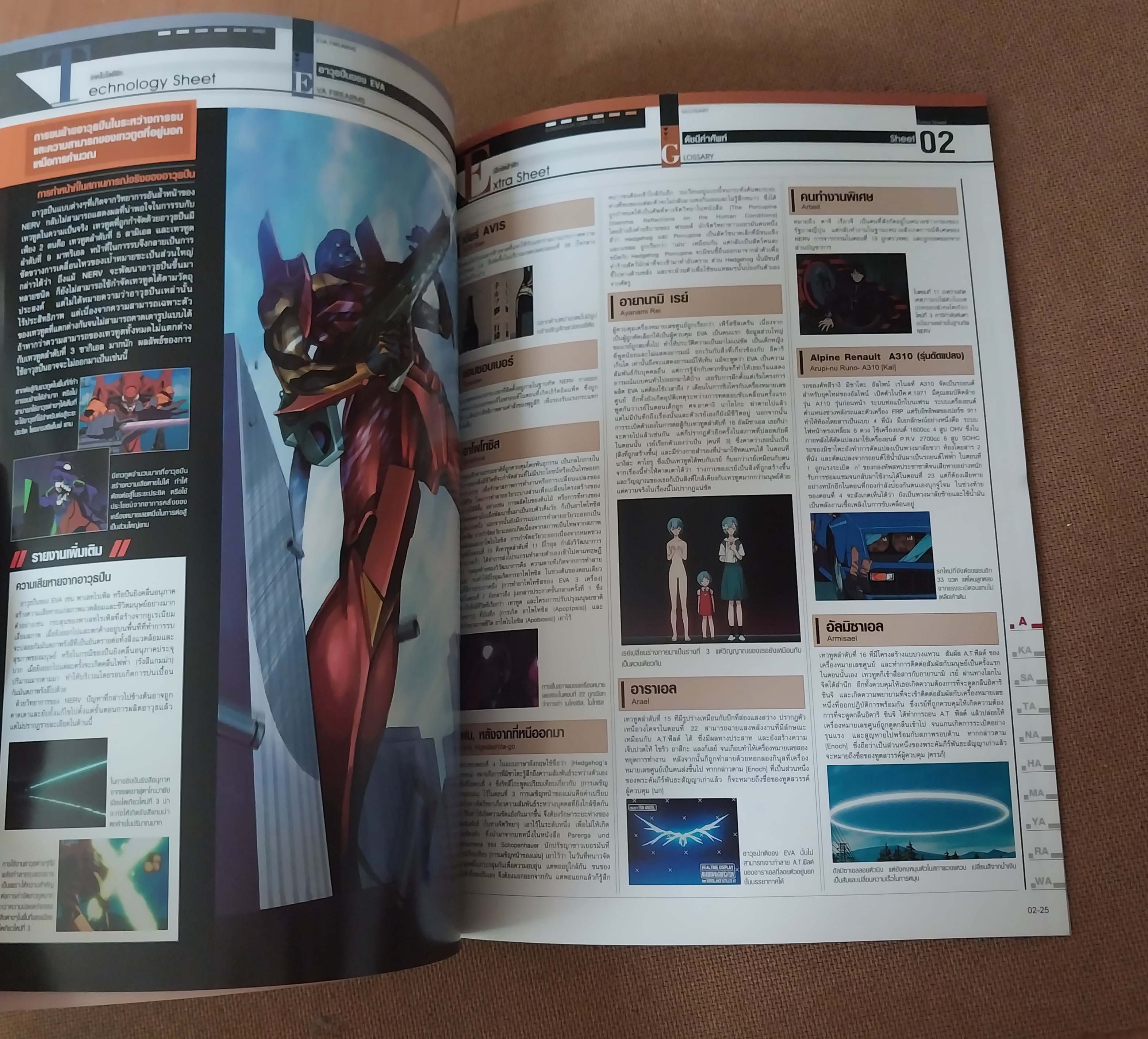 นิตยสารการ์ตูนเก่า อีวานเกเลี่ยนฉบับที่ 2 สารานุกรมสำหรับแฟนพันธุ์แท้อีวานเกเลี่ยน Evangelion ราคาปก 90 บาท