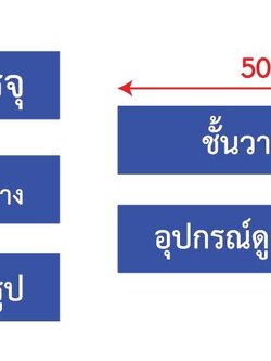ป้ายอะคริลิคสีน้ำเงิน ติดสติ๊กเกอร์ไดคัท ขนาด 50x10cm