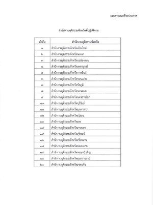 สำนักงานกองทุนยุติธรรม เปิดรับสมัครสอบเป็นพนักงาน 41 อัตรา