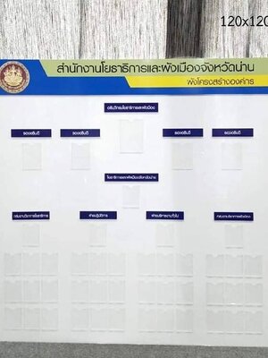 บอร์ดผังโครงสร้างองค์กร ขนาด 120x120 ซม.