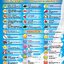 10 PV. เครื่องดื่มคอลลาเจน โปรตีนจากพืช มีหลายสูตรให้เลือก ขนาด 20 ซอง