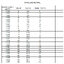 MONO ETHYLENE GLYCOL (MEG) โมโนเอทิลีนไกลคอล 1 ลิตร น้ำยาหล่อเย็น ใช้ในการทำ Antifreez