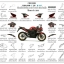 ชุดพลาสติกและเฟรมสี CBR150Rปี16