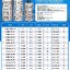 วาริแอค หม้อแปลงปรับแรงดันไฟฟ้าชนิดแกนหมุน 10Kva 1 เฟส